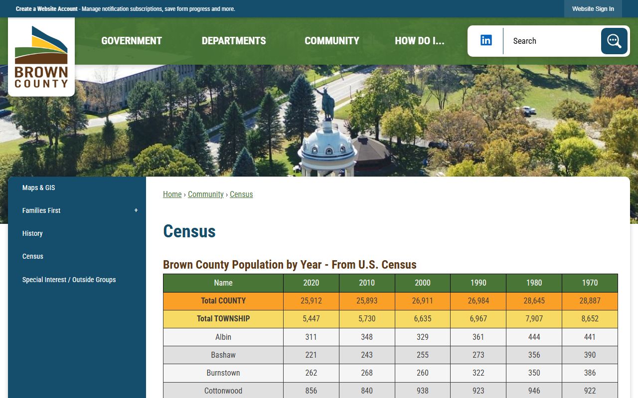 Brown County court records census page